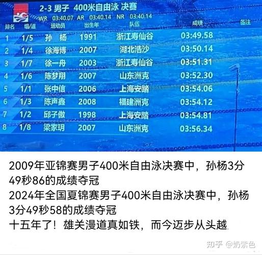 孙杨晋级400自决赛,孙杨400自成绩