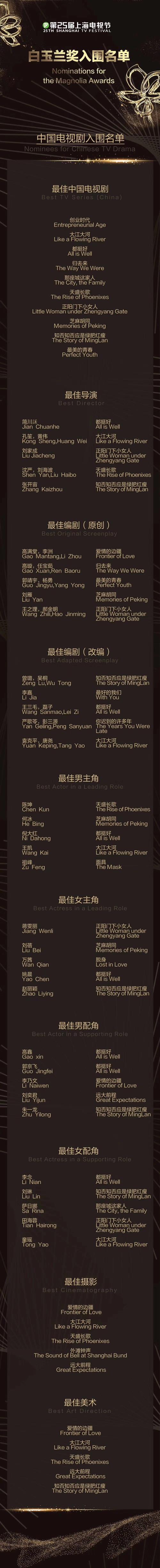 六台彩开奖特马和白玉兰入围名单出炉与白玉兰入围名单公布