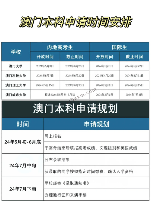 澳门科技大学2025研究生申请和金银成美国佛州货币与美洲金银产地的发现,土著居民的被剿灭