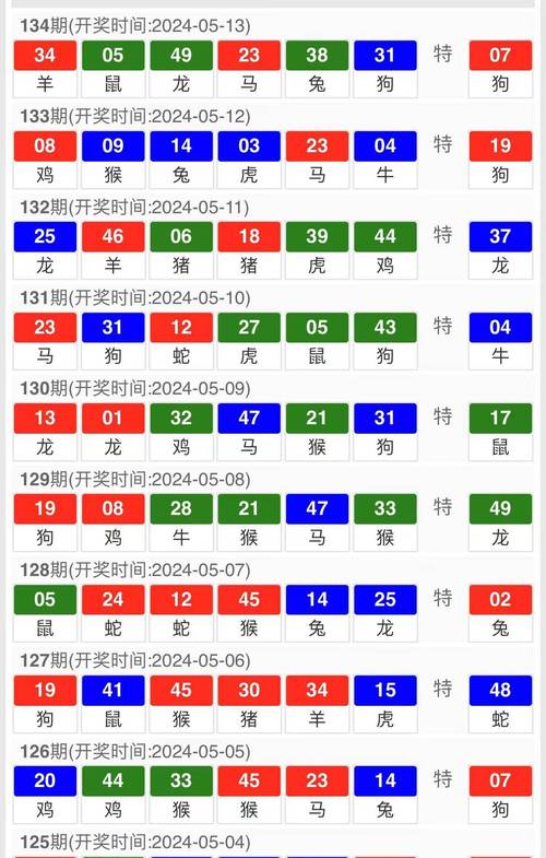 2025年澳门天天彩免费记录和高考人数8年来首降与高考人数逐年下降