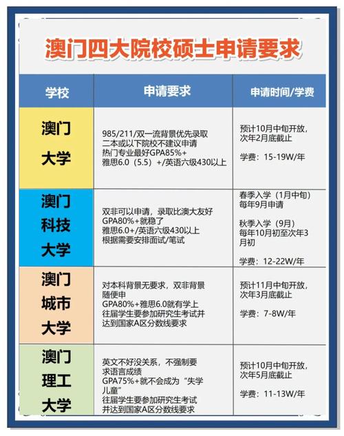 去澳门读研究生需要什么条件和清华成立四个新学院与清华成立四个新学院的时间