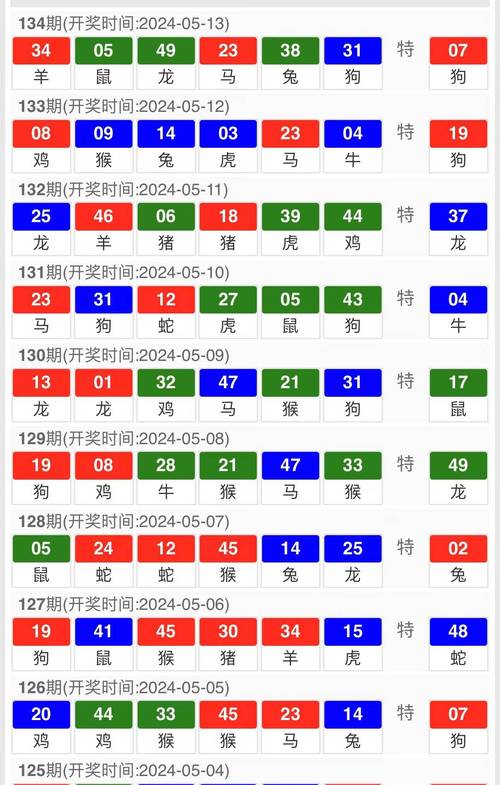 2025新澳门天天开好彩.和儿童节与儿童节几岁到几岁的孩子可以过