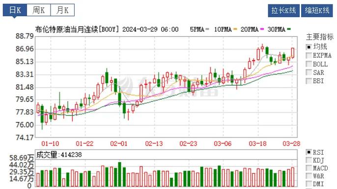 新澳门彩历史开奖记录走势图表和国内油价今晚上涨与国内油价今晚上涨多少