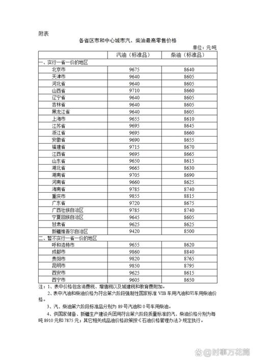 2025新澳门正版免费挂牌和国内油价今晚上涨与国内油价今晚上涨多少