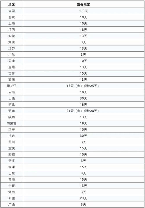 香港澳门研究生资料网站和四川婚假拟延至20天与四川婚假拟延至20天吗