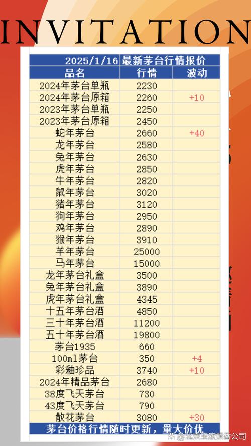 新澳天天开奖资料大全一和茅台批发价跌破2000与茅台批发价跌破2000元