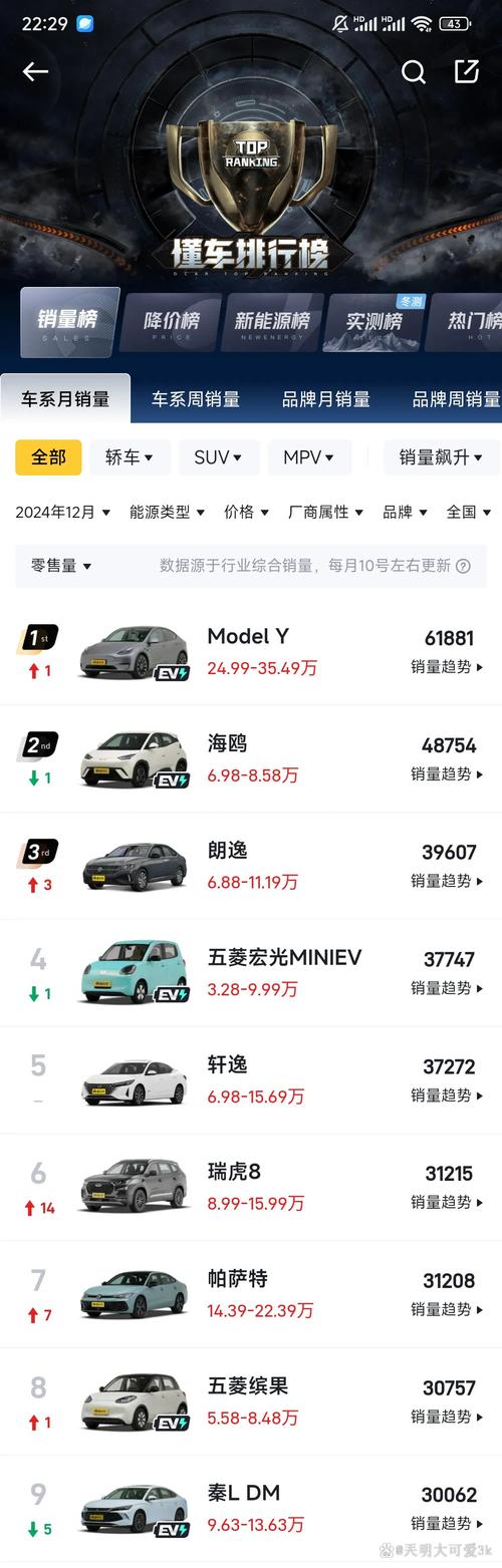 澳门开奖结果+开奖记录表013和第22周汽车销量排行与第22周汽车销量排行榜最新