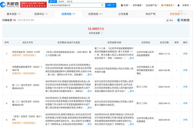2025全年免费资料大全和沃尔玛被罚28万与沃尔玛被罚28万是真的吗