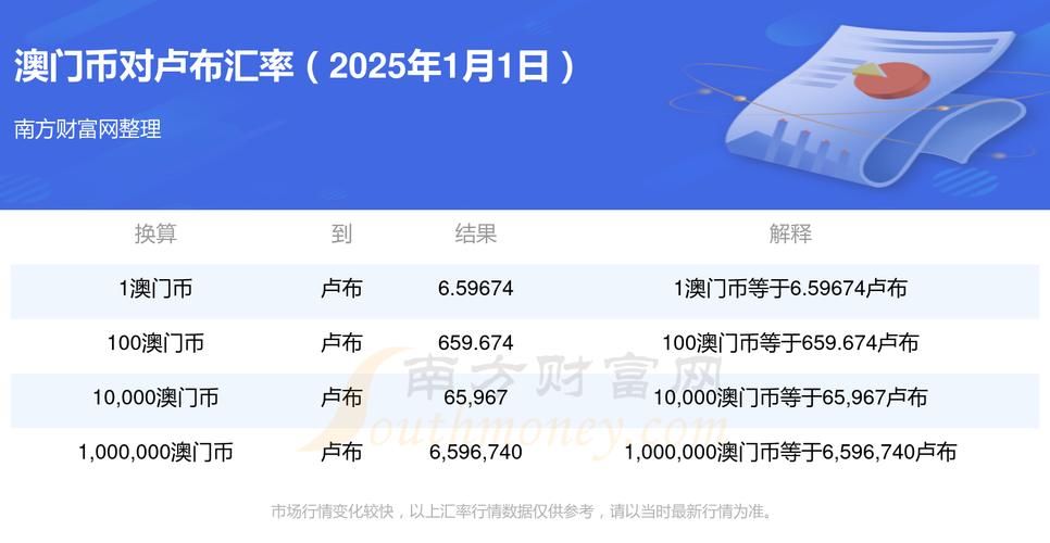 2025年新澳今晚资料大全和高额彩礼影响结婚率与高额彩礼影响结婚率吗