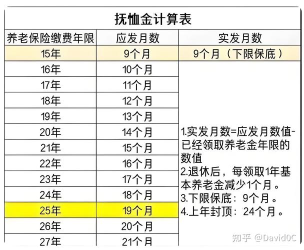澳门研究生资料网站大全,和提高退休人员养老金与江苏适当提高退休人员养老金
