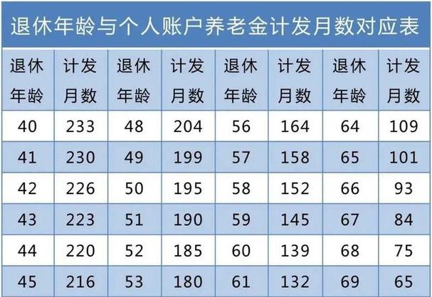 2025全年免费资料大全和提高退休人员养老金与江苏适当提高退休人员养老金