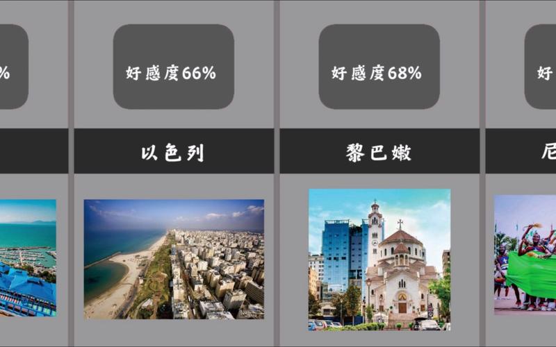新港澳彩开奖号码记录和中国全球好感度UP与中国全球好感度首次超过美国